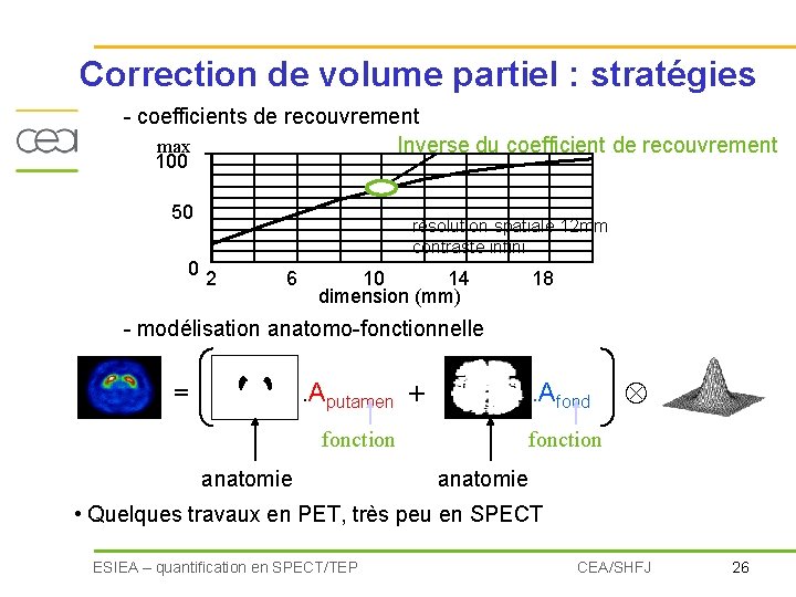 Correction de volume partiel : stratégies - coefficients de recouvrement max Inverse du coefficient