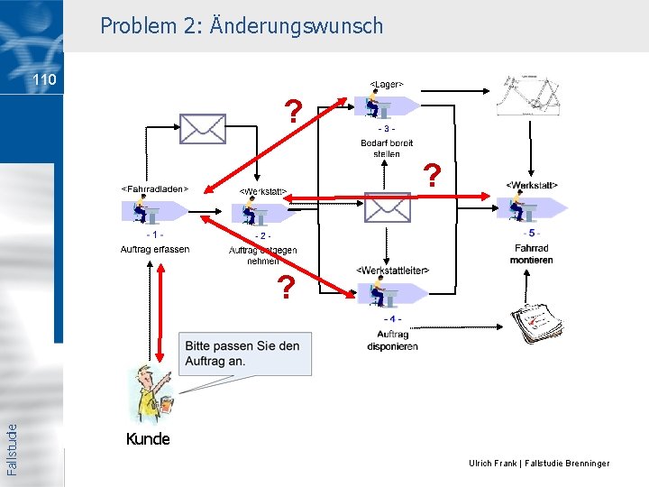 Problem 2: Änderungswunsch 110 ? ? Fallstudie ? Kunde Ulrich Frank | Fallstudie Brenninger