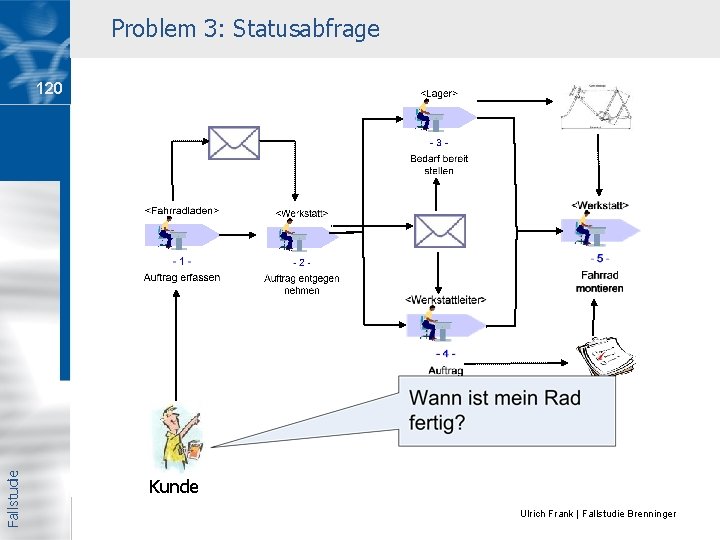 Problem 3: Statusabfrage Fallstudie 120 Kunde Ulrich Frank | Fallstudie Brenninger 