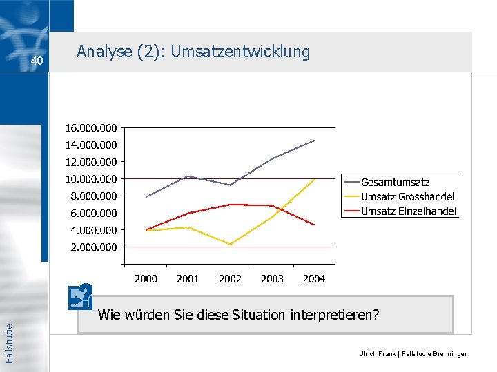 40 Analyse (2): Umsatzentwicklung Fallstudie Wie würden Sie diese Situation interpretieren? Ulrich Frank |