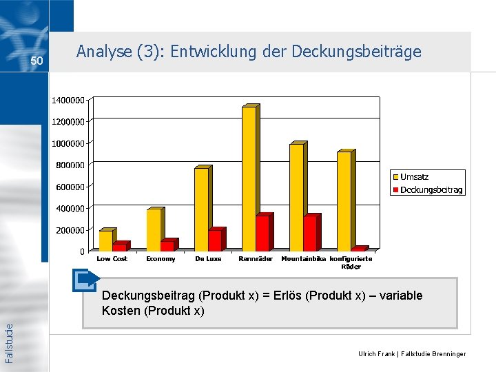 50 Analyse (3): Entwicklung der Deckungsbeiträge Fallstudie Deckungsbeitrag (Produkt x) = Erlös (Produkt x)