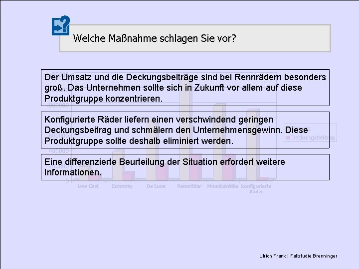 Welche Maßnahme schlagen Sie vor? Der Umsatz und die Deckungsbeiträge sind bei Rennrädern besonders