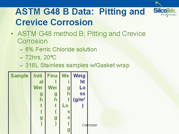 ASTM G 48 B Data: Pitting and Crevice Corrosion • ASTM G 48 method