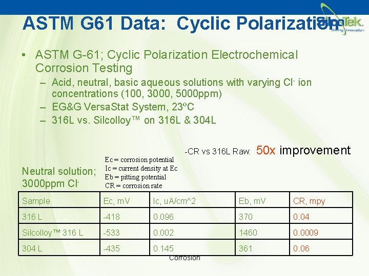 ASTM G 61 Data: Cyclic Polarization • ASTM G-61; Cyclic Polarization Electrochemical Corrosion Testing