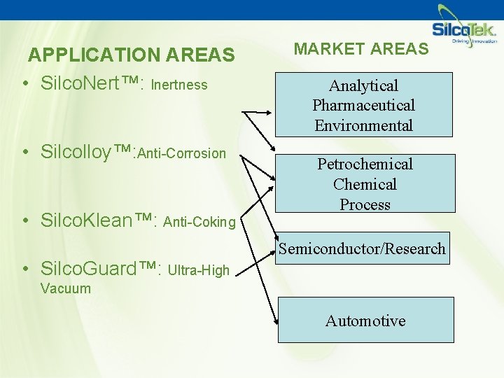 APPLICATION AREAS • Silco. Nert™: Inertness • Silcolloy™: Anti-Corrosion • Silco. Klean™: Anti-Coking •