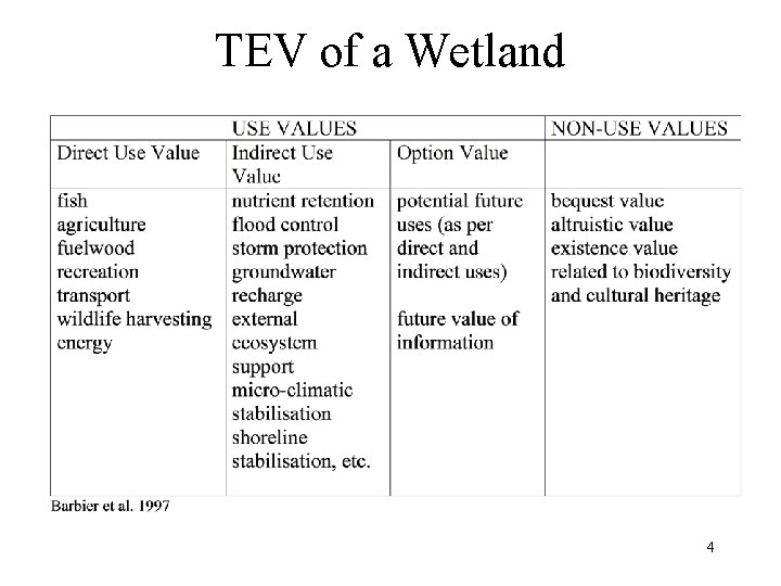 TEV of a Wetland 4 