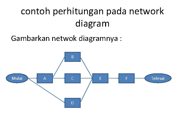 contoh perhitungan pada network diagram Gambarkan netwok diagramnya : B Mulai A C D