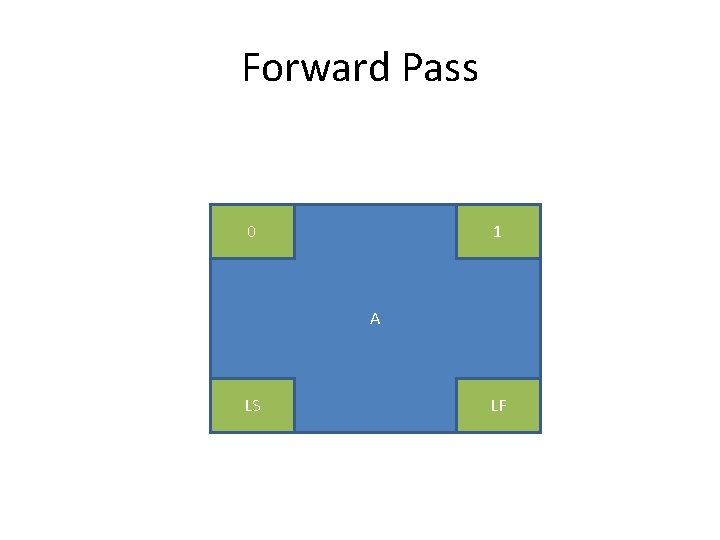 Forward Pass 0 1 A LS LF 