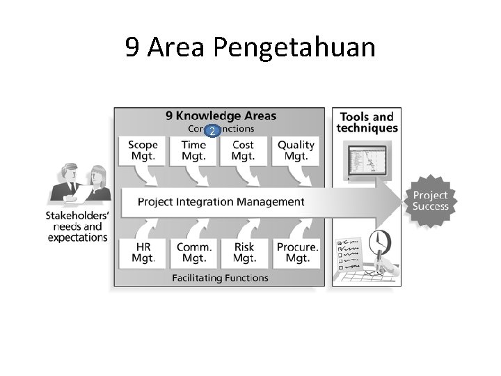 9 Area Pengetahuan 2 