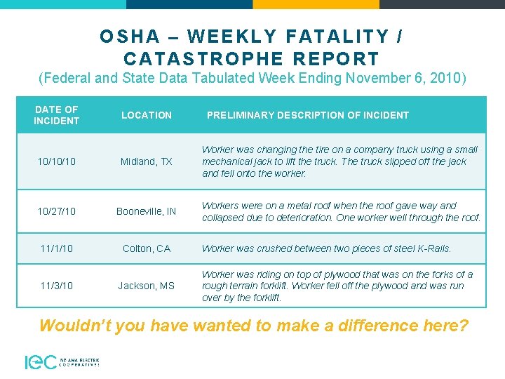 OSHA – WEEKLY FATALITY / CATASTROPHE REPORT (Federal and State Data Tabulated Week Ending