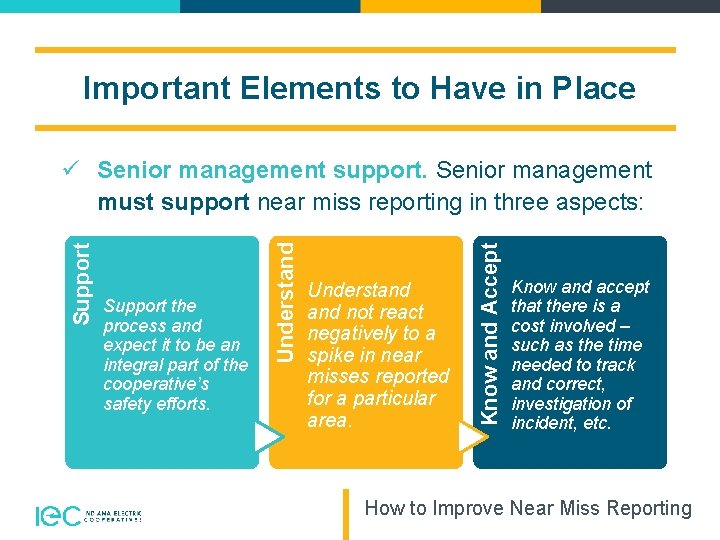 Important Elements to Have in Place Understand not react negatively to a spike in