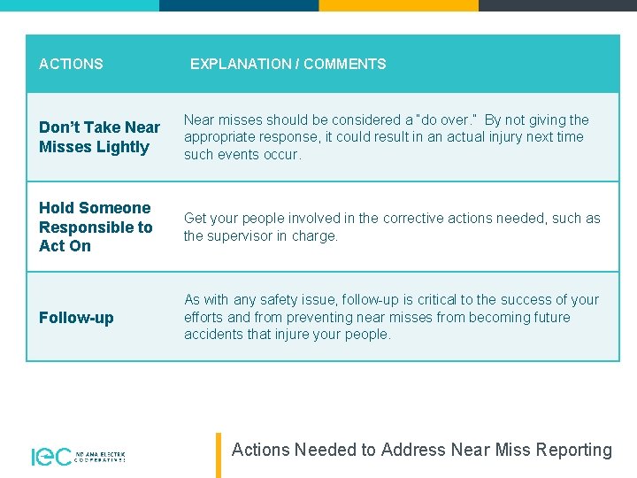 ACTIONS EXPLANATION / COMMENTS Don’t Take Near Misses Lightly Near misses should be considered