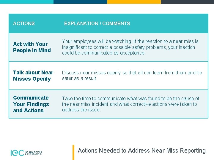 ACTIONS EXPLANATION / COMMENTS Act with Your People in Mind Your employees will be