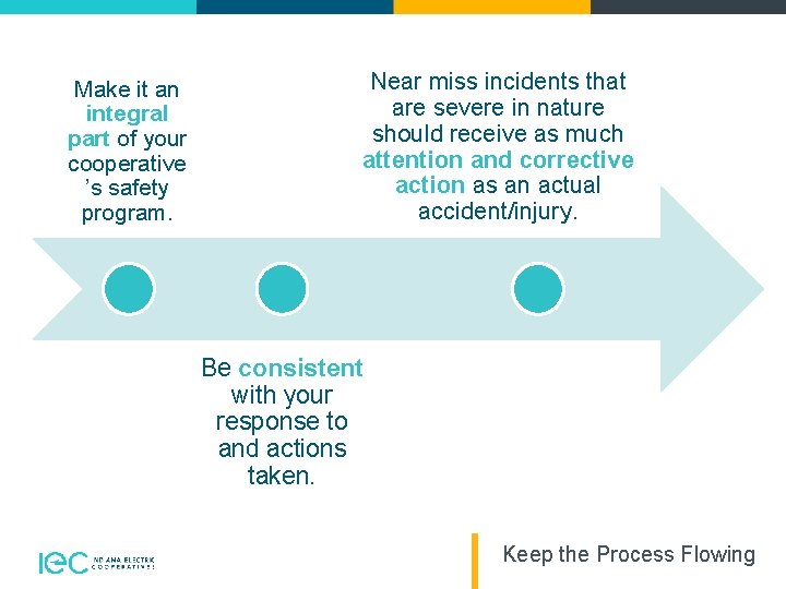Make it an integral part of your cooperative ’s safety program. Near miss incidents