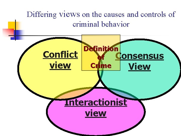 Differing views on the causes and controls of criminal behavior Conflict view Definition Consensus