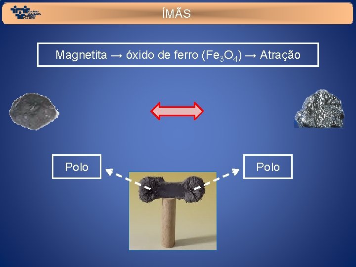 ÍMÃS Magnetita → óxido de ferro (Fe 3 O 4) → Atração Polo 