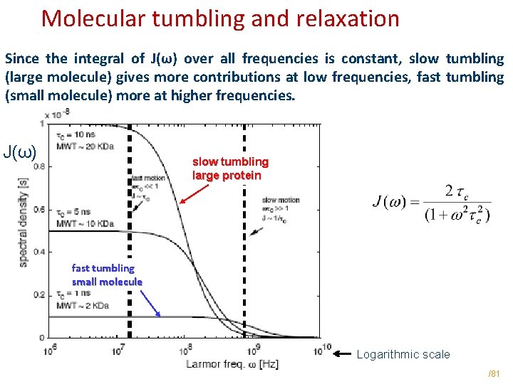 Molecular tumbling and relaxation Since the integral of J(ω) over all frequencies is constant,