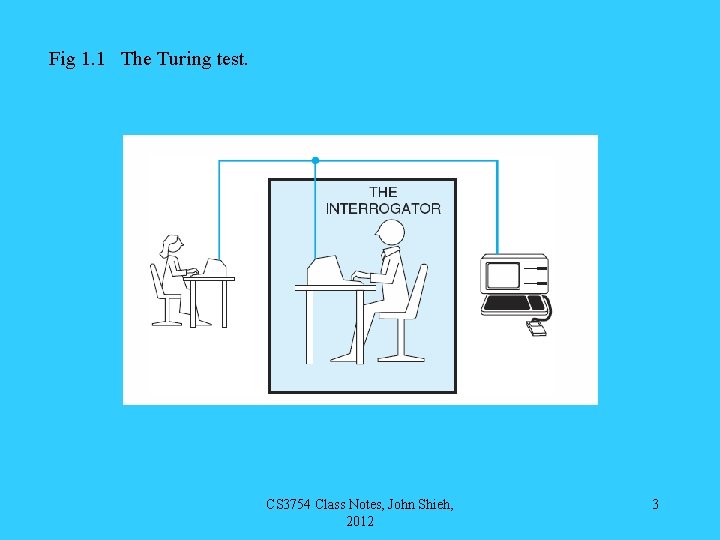 Fig 1. 1 The Turing test. CS 3754 Class Notes, John Shieh, 2012 3