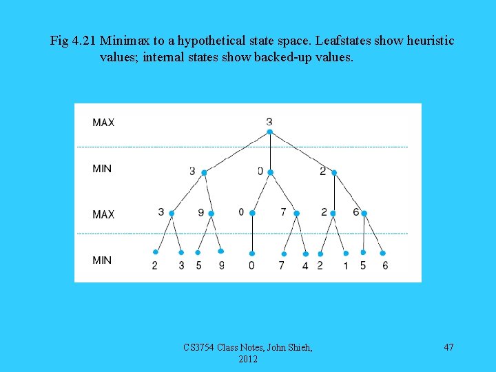Fig 4. 21 Minimax to a hypothetical state space. Leafstates show heuristic values; internal