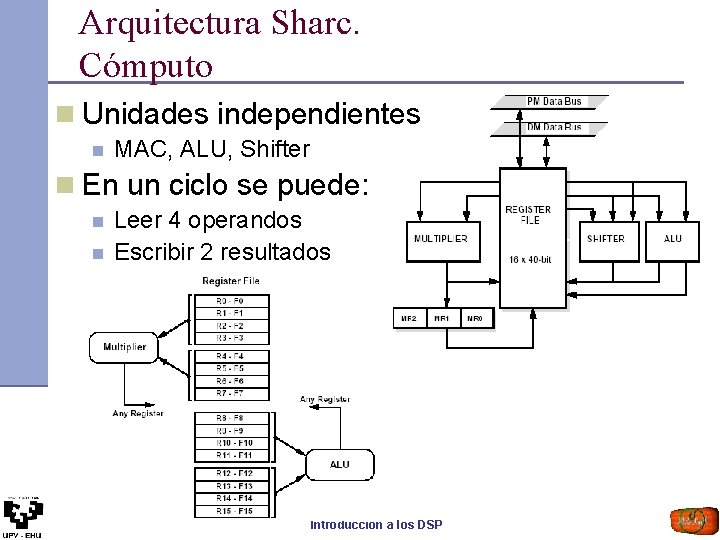 Arquitectura Sharc. Cómputo n Unidades independientes n MAC, ALU, Shifter n En un ciclo