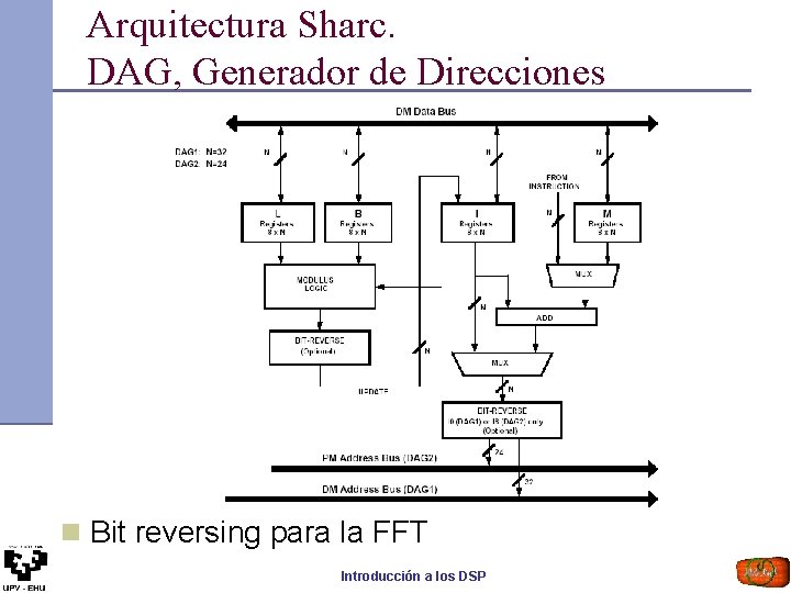 Arquitectura Sharc. DAG, Generador de Direcciones n Bit reversing para la FFT Introducción a