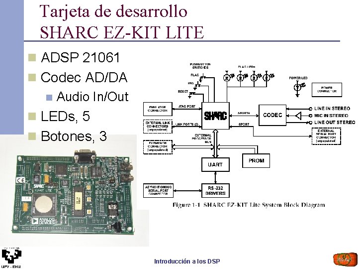 Tarjeta de desarrollo SHARC EZ-KIT LITE n ADSP 21061 n Codec AD/DA n Audio