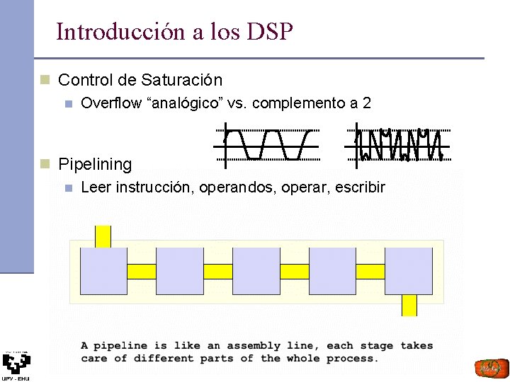 Introducción a los DSP n Control de Saturación n Overflow “analógico” vs. complemento a