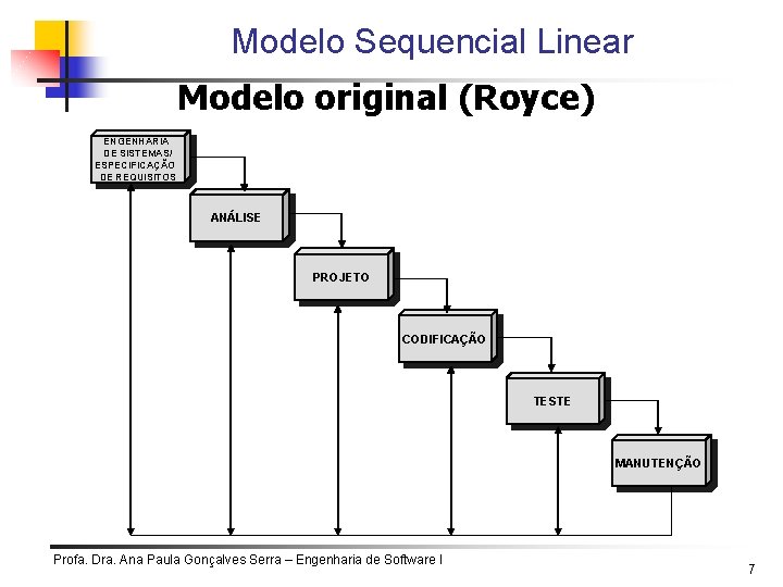 Modelo Sequencial Linear Modelo original (Royce) ENGENHARIA DE SISTEMAS/ ESPECIFICAÇÃO DE REQUISITOS ANÁLISE PROJETO Modelo Sequencial Linear Modelo original (Royce) ENGENHARIA DE SISTEMAS/ ESPECIFICAÇÃO DE REQUISITOS ANÁLISE PROJETO