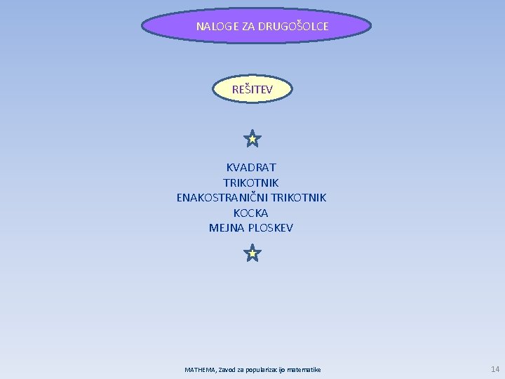 NALOGE ZA DRUGOŠOLCE REŠITEV KVADRAT TRIKOTNIK ENAKOSTRANIČNI TRIKOTNIK KOCKA MEJNA PLOSKEV MATHEMA, Zavod za