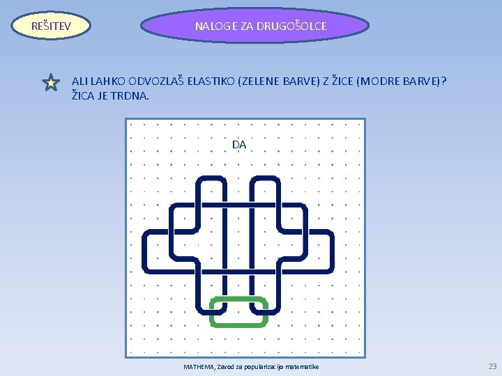 REŠITEV NALOGE ZA DRUGOŠOLCE ALI LAHKO ODVOZLAŠ ELASTIKO (ZELENE BARVE) Z ŽICE (MODRE BARVE)?