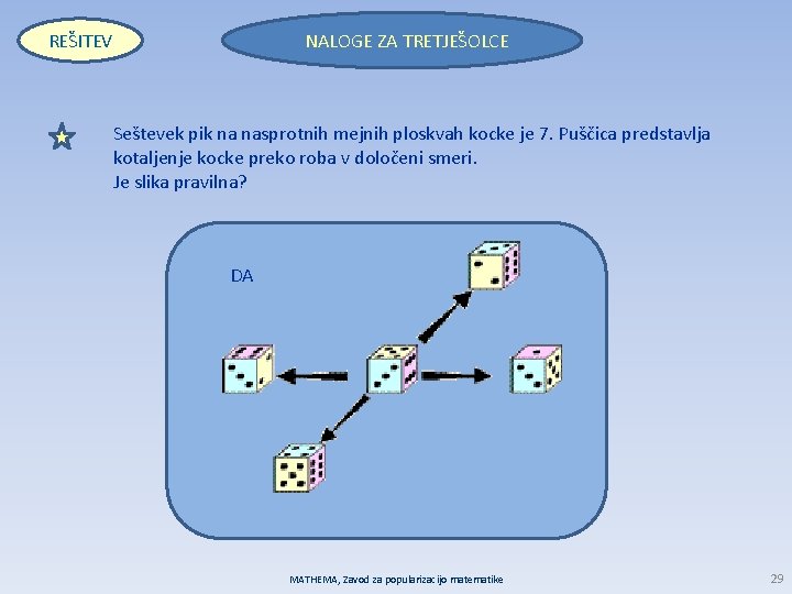 REŠITEV NALOGE ZA TRETJEŠOLCE Seštevek pik na nasprotnih mejnih ploskvah kocke je 7. Puščica