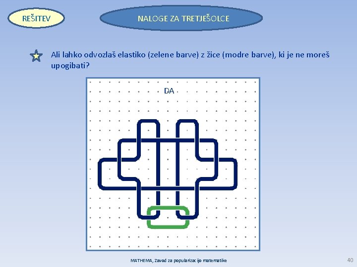 REŠITEV NALOGE ZA TRETJEŠOLCE Ali lahko odvozlaš elastiko (zelene barve) z žice (modre barve),