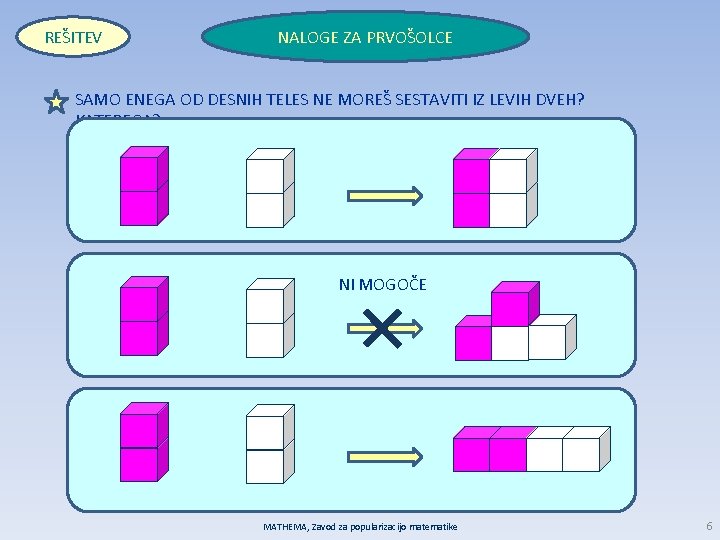 REŠITEV NALOGE ZA PRVOŠOLCE SAMO ENEGA OD DESNIH TELES NE MOREŠ SESTAVITI IZ LEVIH