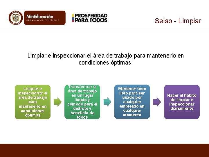 Seiso - Limpiar e inspeccionar el área de trabajo para mantenerlo en condiciones óptimas: Seiso - Limpiar e inspeccionar el área de trabajo para mantenerlo en condiciones óptimas: