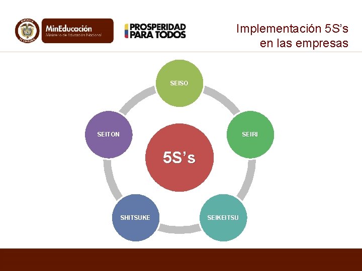 Implementación 5 S’s en las empresas SEISO SEITON SEIRI 5 S’s SHITSUKE SEIKEITSU Implementación 5 S’s en las empresas SEISO SEITON SEIRI 5 S’s SHITSUKE SEIKEITSU
