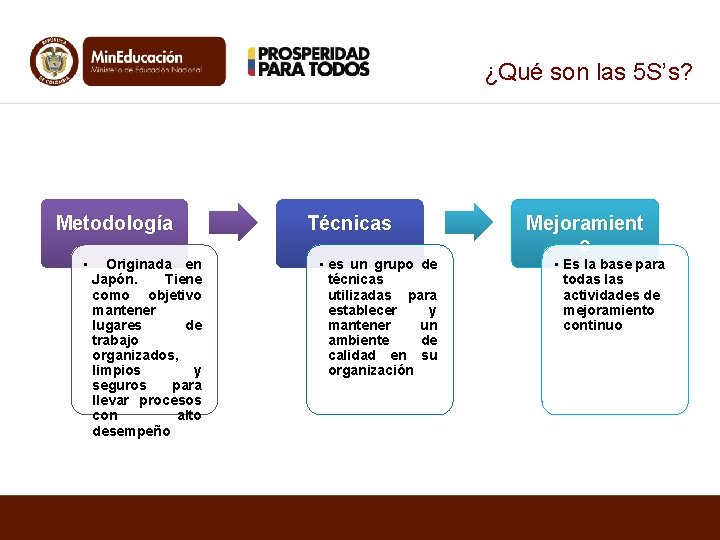 ¿Qué son las 5 S’s? Metodología • Originada en Japón. Tiene como objetivo mantener ¿Qué son las 5 S’s? Metodología • Originada en Japón. Tiene como objetivo mantener