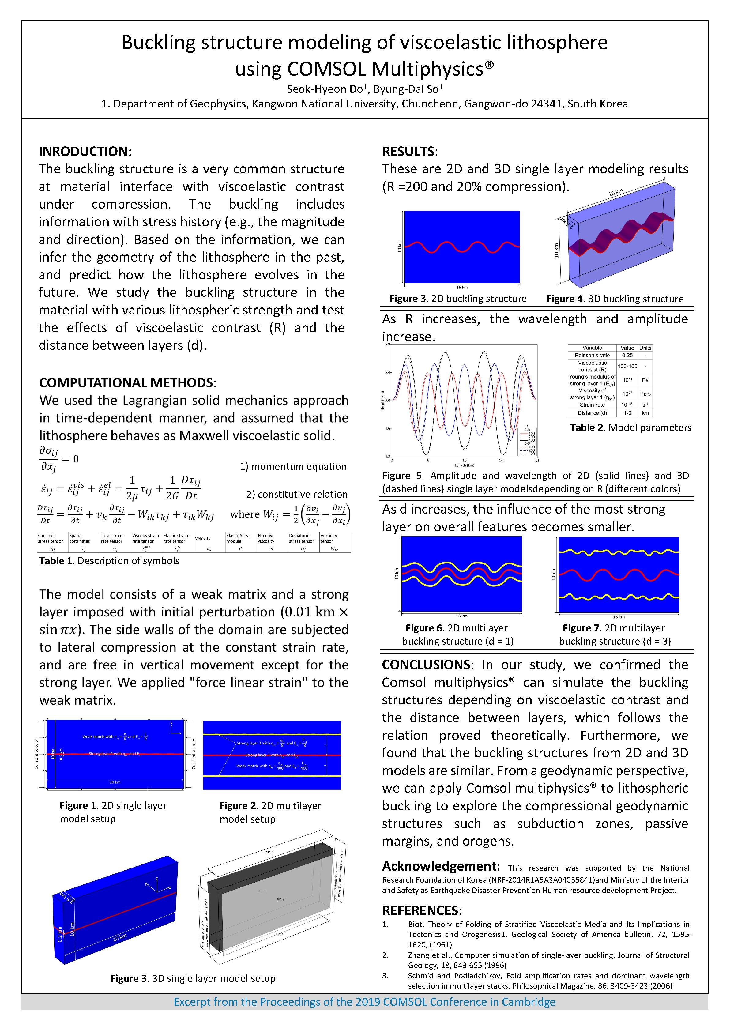 Buckling structure modeling of viscoelastic lithosphere using COMSOL Multiphysics® Seok-Hyeon Do 1, Byung-Dal So