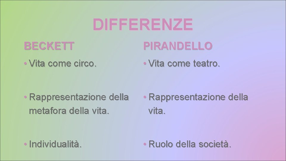 DIFFERENZE BECKETT PIRANDELLO • Vita come circo. • Vita come teatro. • Rappresentazione della