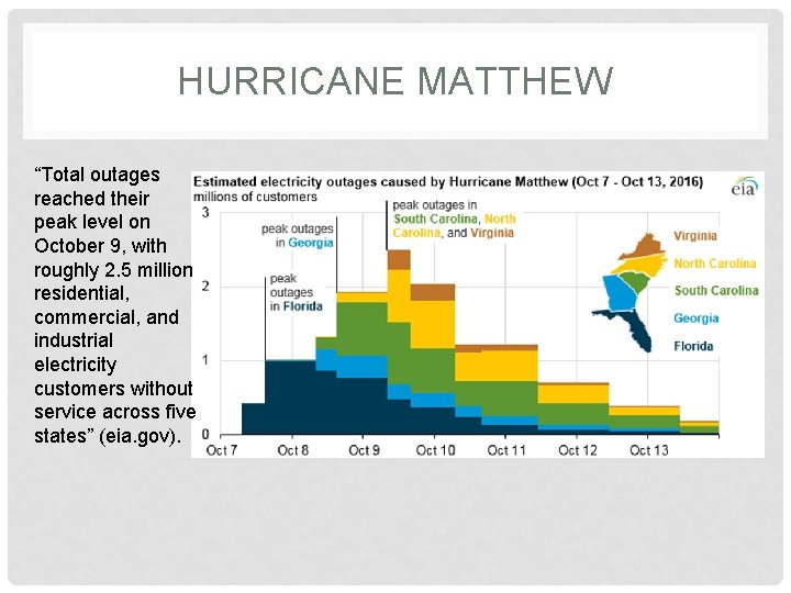 HURRICANE MATTHEW “Total outages reached their peak level on October 9, with roughly 2.