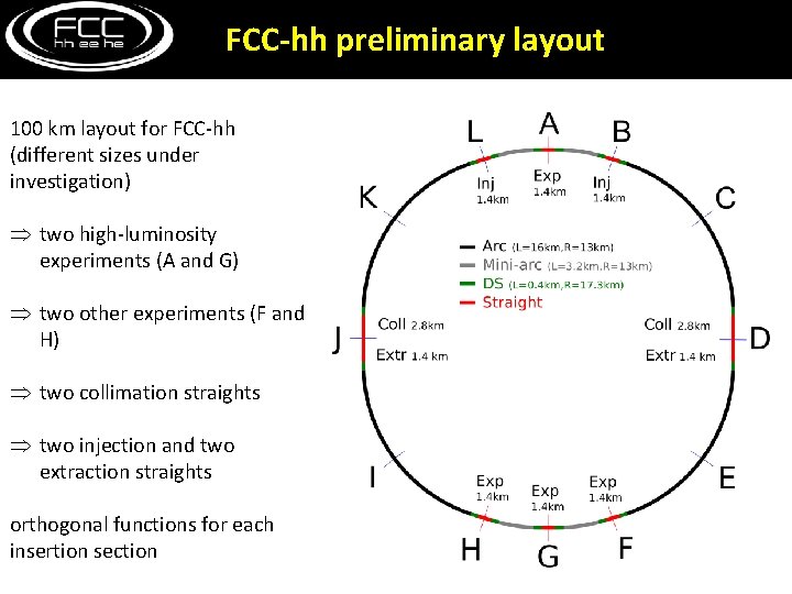 FCC-hh preliminary layout 100 km layout for FCC-hh (different sizes under investigation) two high-luminosity