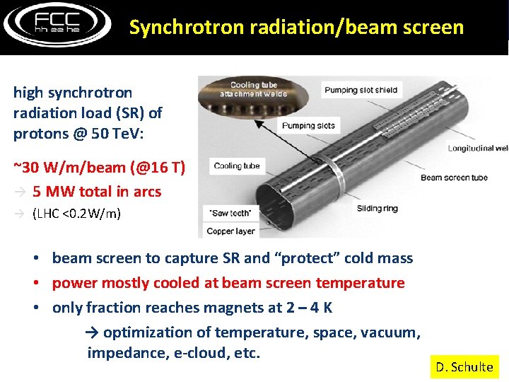 Synchrotron radiation/beam screen high synchrotron radiation load (SR) of protons @ 50 Te. V: