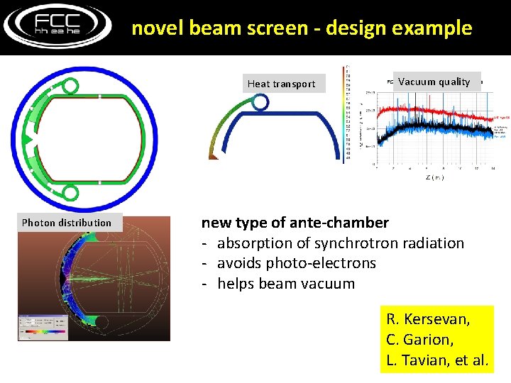 novel beam screen - design example Heat transport Photon distribution Vacuum quality new type