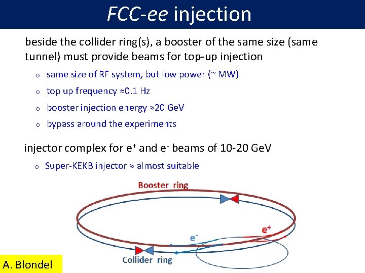 FCC-ee injection beside the collider ring(s), a booster of the same size (same tunnel)