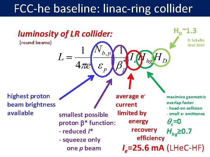 FCC-he baseline: linac-ring collider luminosity of LR collider: (round beams) HD~1. 3 D. Schulte
