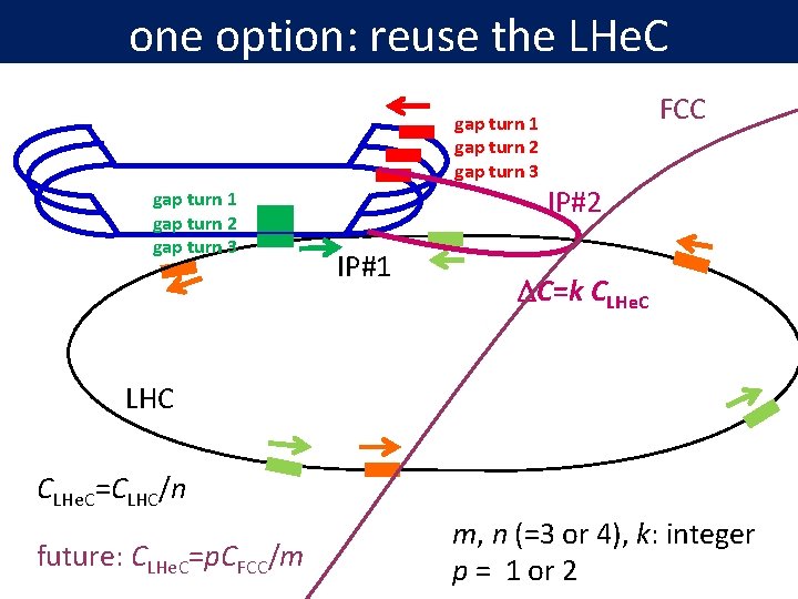 one option: reuse the LHe. C gap turn 1 gap turn 2 gap turn