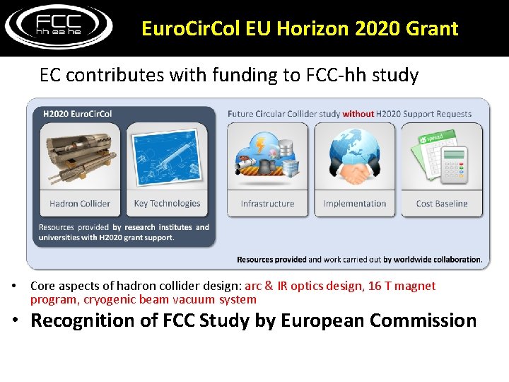 Euro. Cir. Col EU Horizon 2020 Grant EC contributes with funding to FCC-hh study
