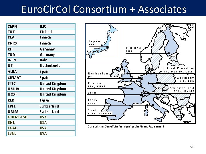 Euro. Cir. Col Consortium + Associates CERN TUT CEA CNRS KIT TUD INFN UT