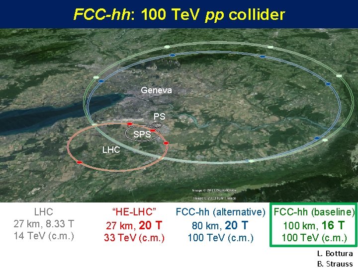 FCC-hh: 100 Te. V pp collider Geneva PS SPS LHC 27 km, 8. 33