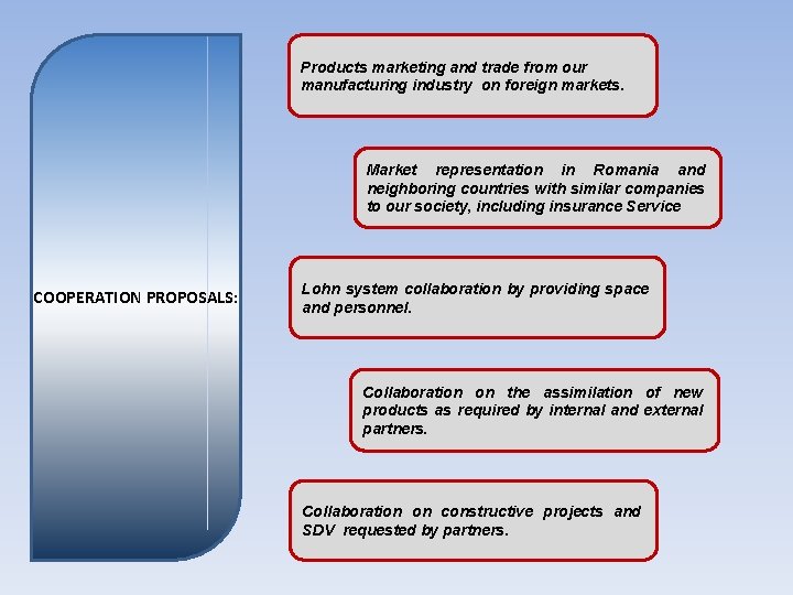 Products marketing and trade from our manufacturing industry on foreign markets. Market representation in