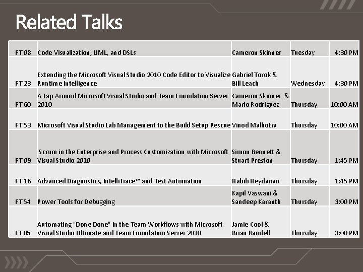 FT 08 Code Visualization, UML, and DSLs Cameron Skinner Extending the Microsoft Visual Studio